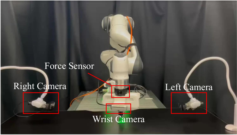 Franka FR3 platform with wrist force sensor and three cameras