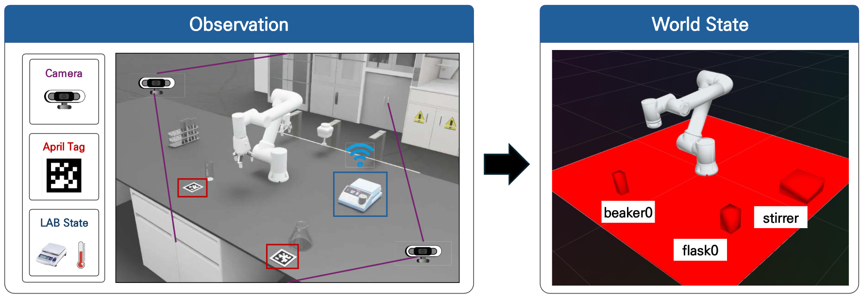Perception Module Real-Time Tracking
