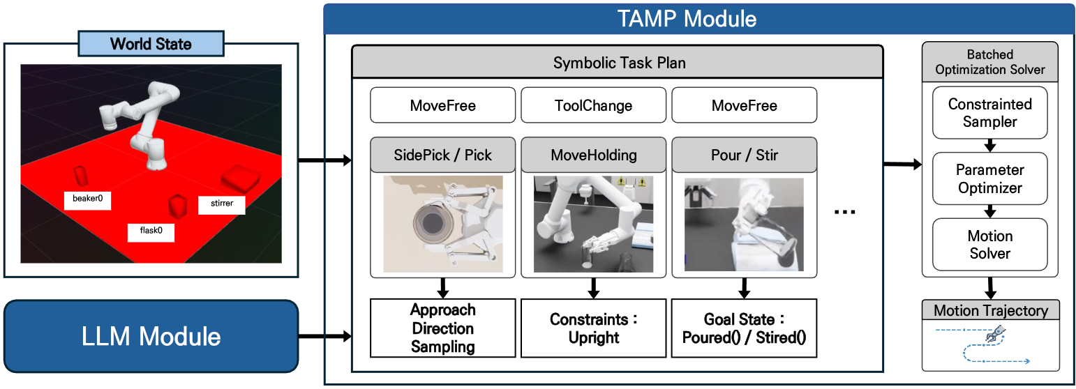 TAMP Module Trajectory Planning