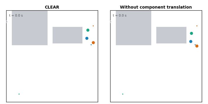 Animated robot-colored rigid component comparison