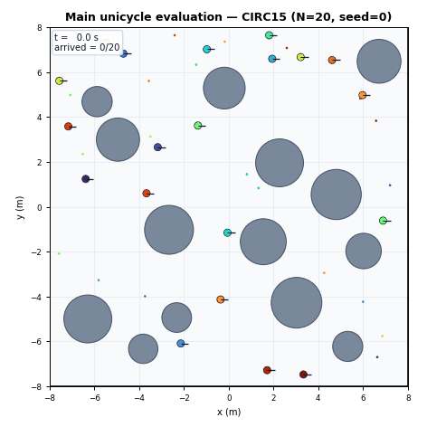 Animated CLEAR execution in Circ15
