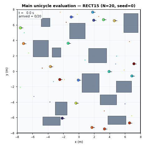 Animated CLEAR execution in Rect15