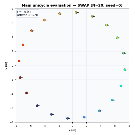 Animated CLEAR execution in Swap
