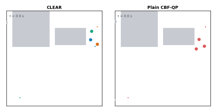 Animated reciprocal circulation vs symmetric stall