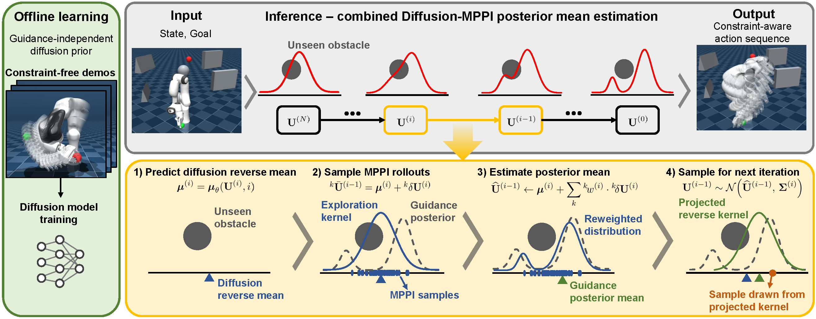 GRACE inference pipeline