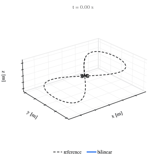 Drone figure-8 — bilinear