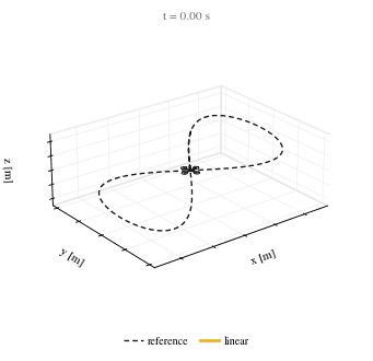 Drone figure-8 — linear
