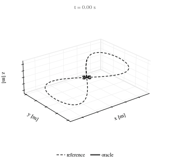 Drone figure-8 — oracle