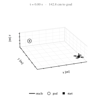 Quadrotor fly-to-goal — oracle