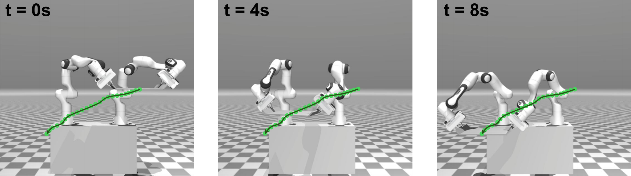 MC-MPPI hard-constraint validation snapshots at 0, 4, and 8 seconds
