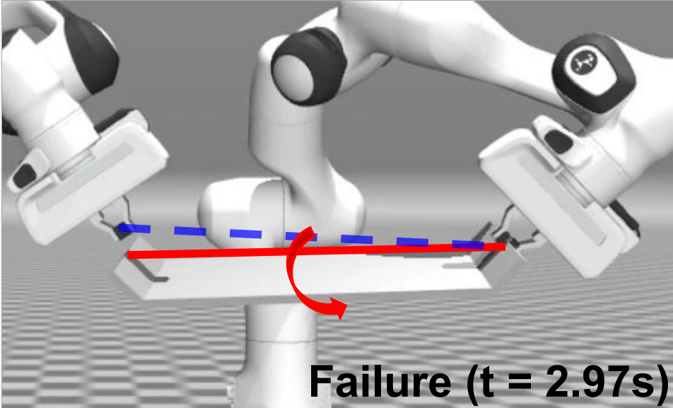 Latent MPPI failure snapshot at 3.41 seconds