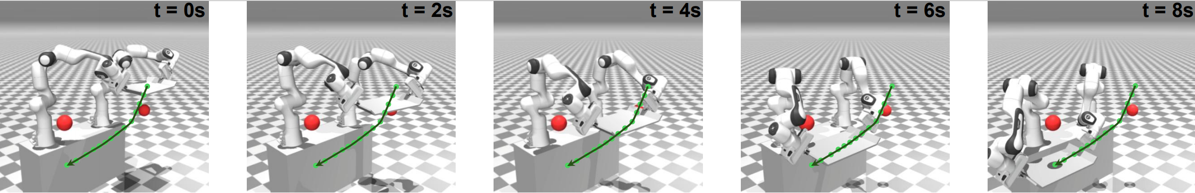 MC-MPPI static obstacle avoidance with constant-innovation sampling