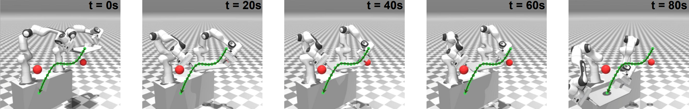 Static obstacle avoidance without constant-innovation sampling