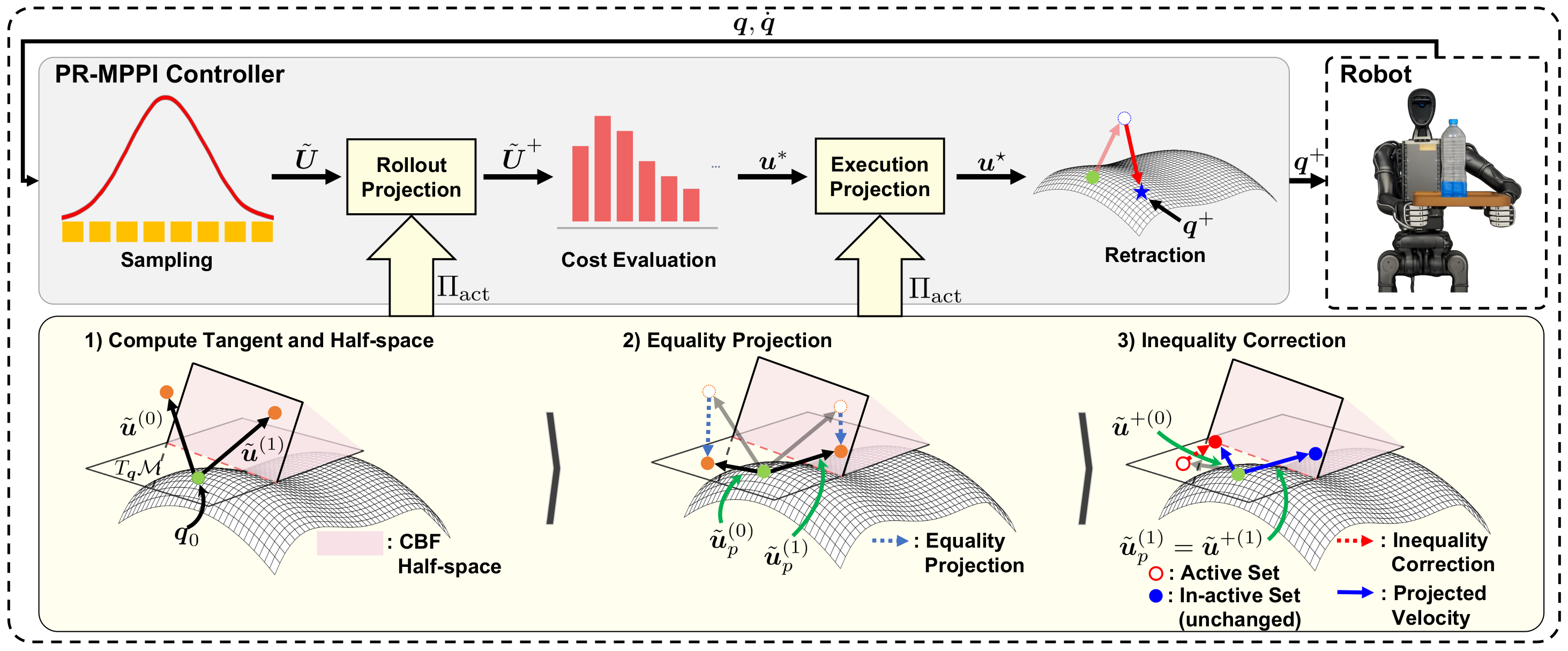 Optimal Control research preview