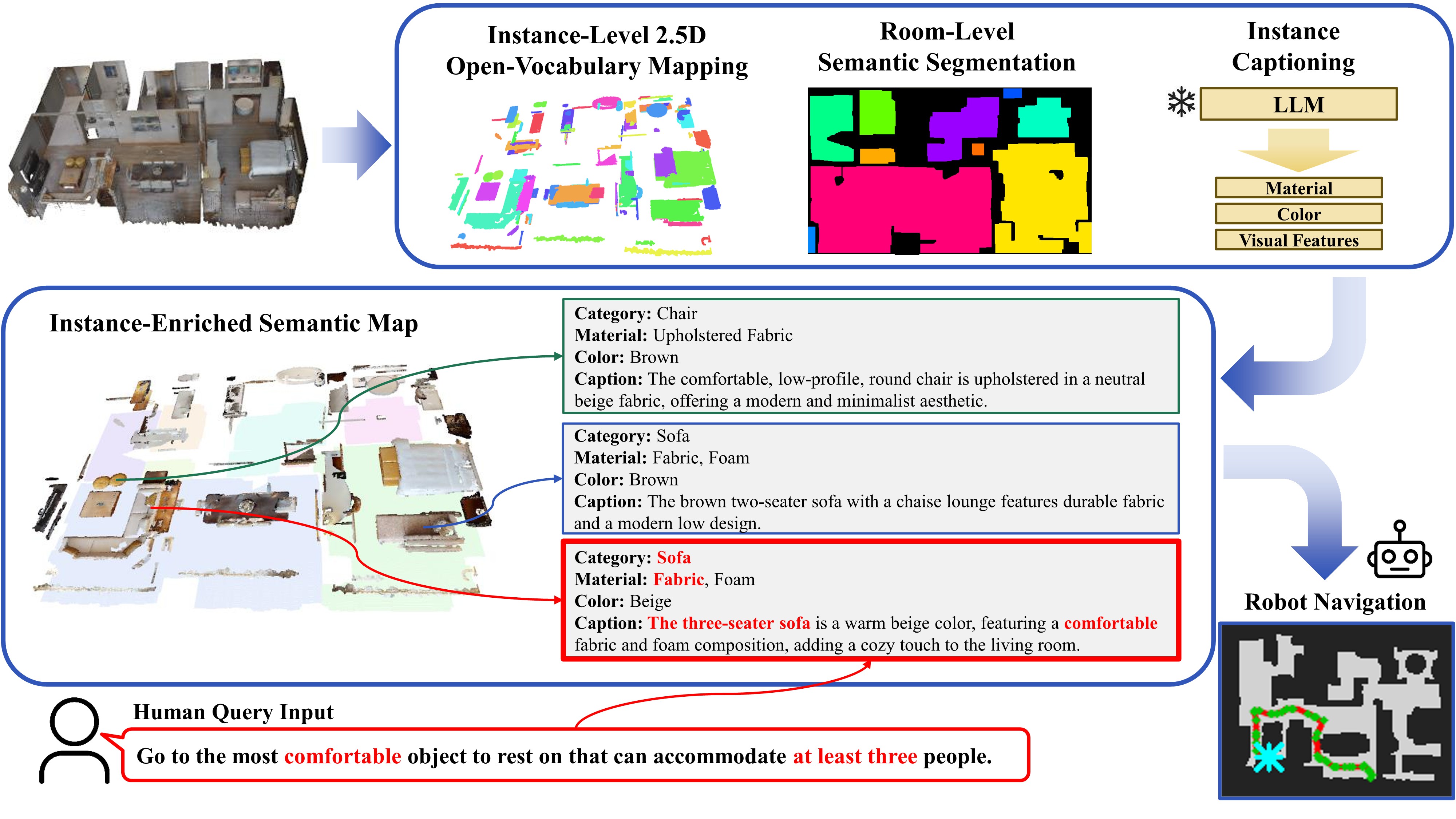Visual Language Navigation research preview